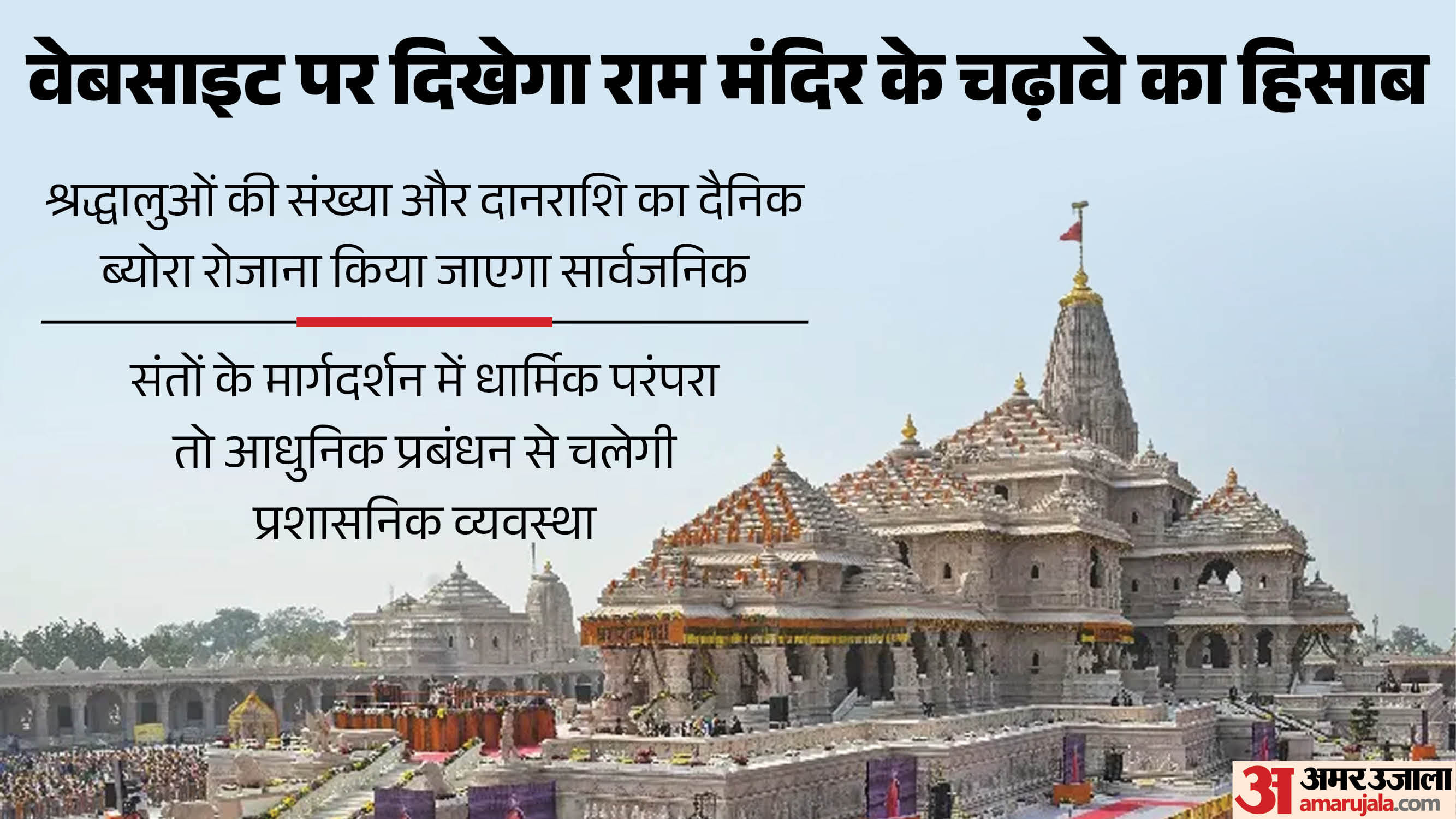 Ram mandir donation Scam Ram Mandir offerings to be visible online displayed on website Ram Janmabhoomi Trust