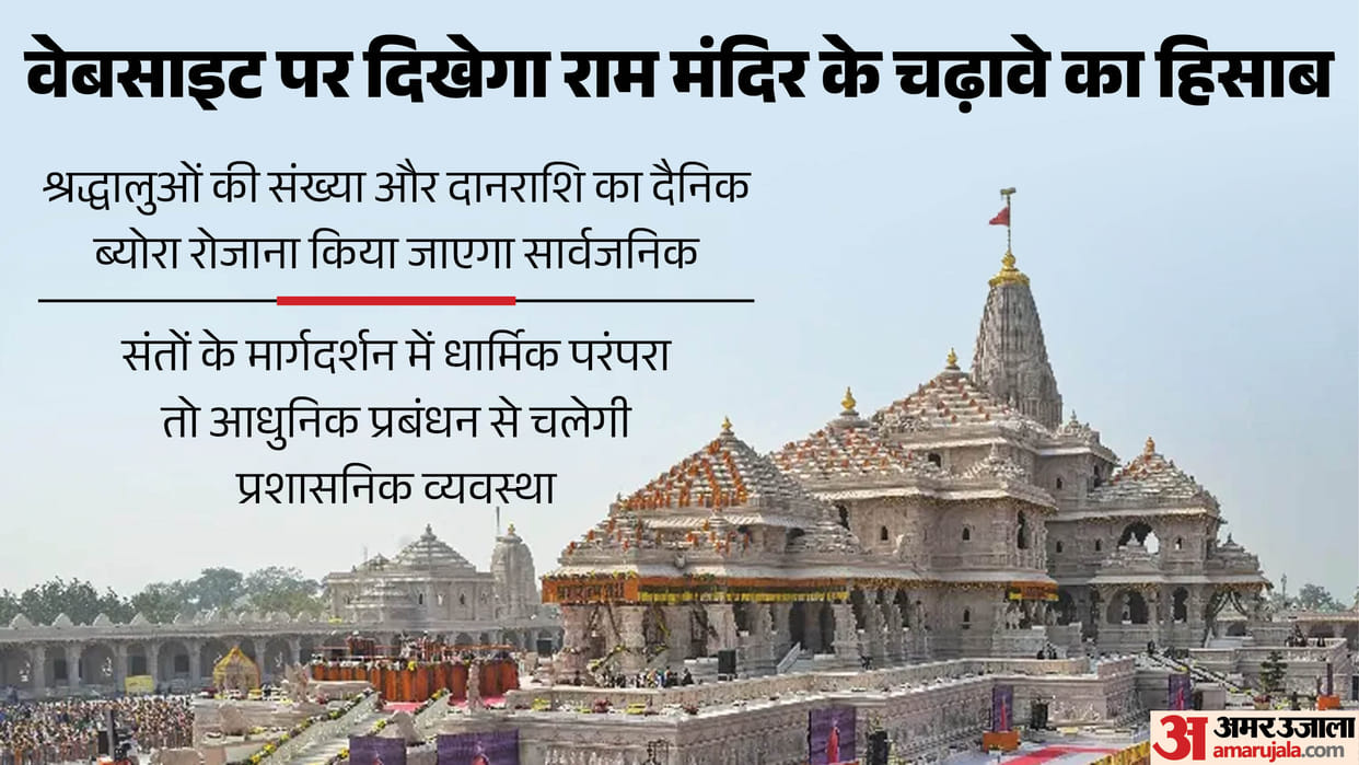 Ram mandir donation Scam Ram Mandir offerings to be visible online displayed on website Ram Janmabhoomi Trust