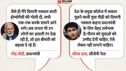 सौरव दास, सीजेपी सह-संयोजक