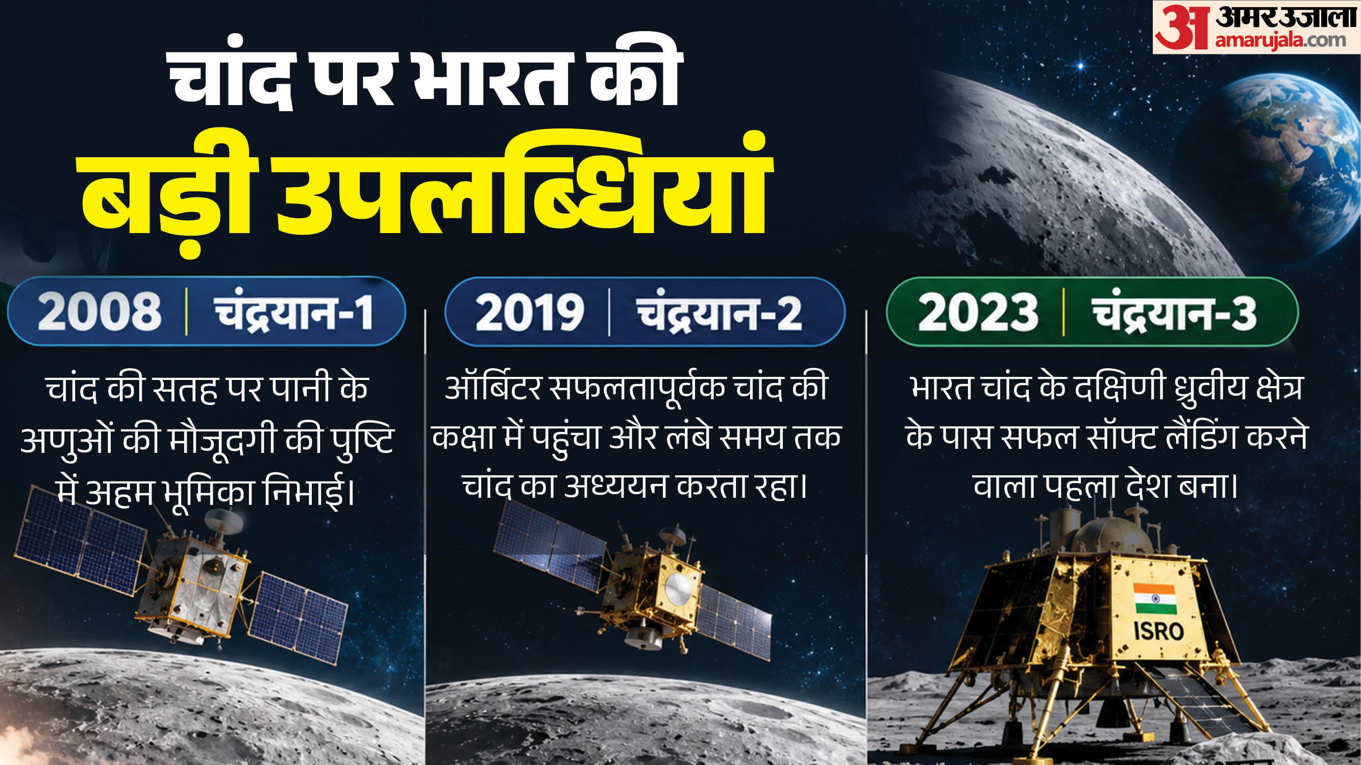 भारत का मून मिशन
