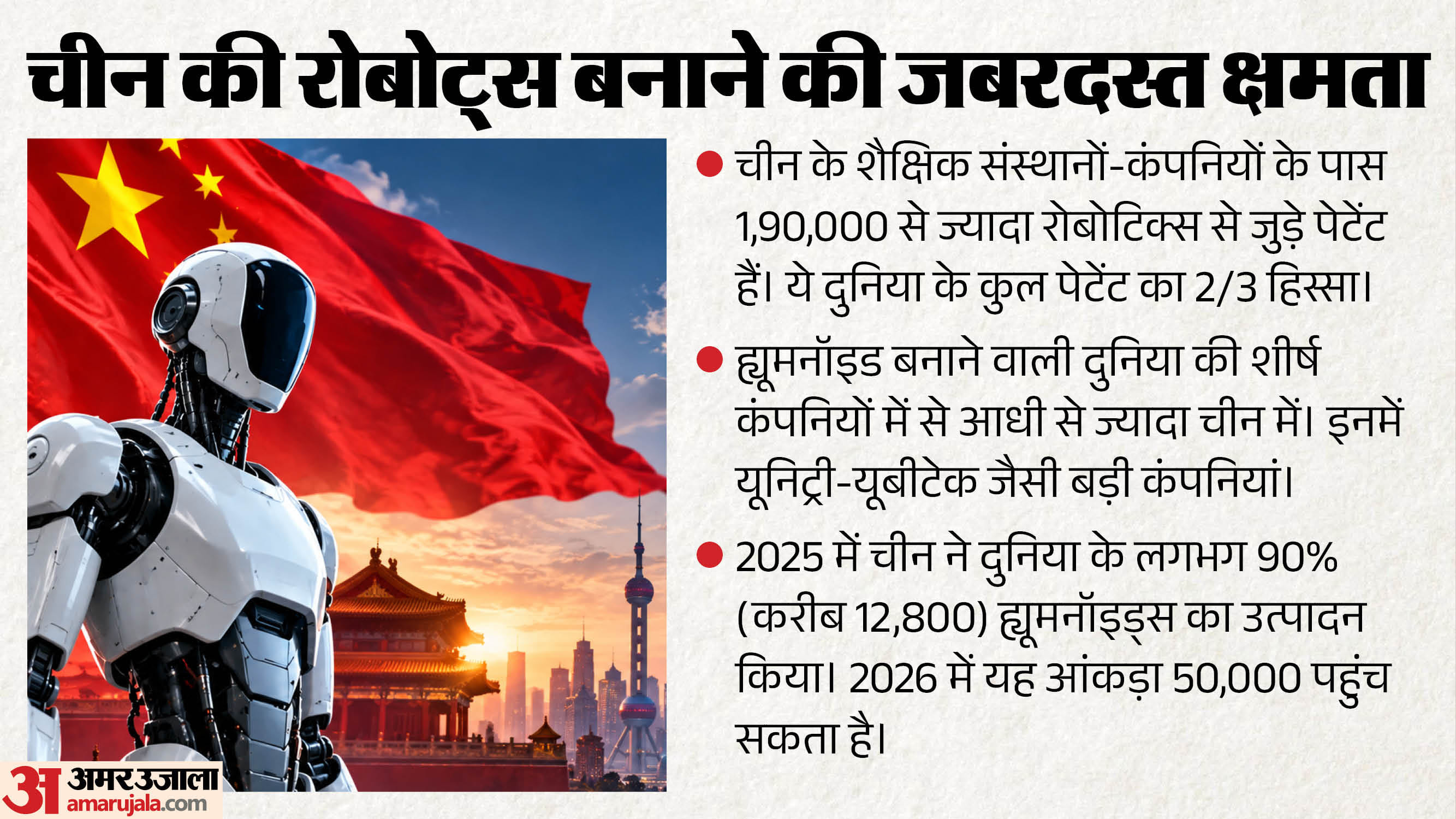 चीन में ह्यूमनॉइड रोबोट्स बनाने की जबरदस्त क्षमता।