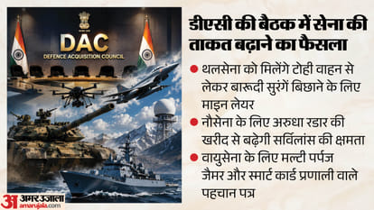 रक्षा बलों के लिए 1.10 लाख करोड़ की खरीद को मंजूरी