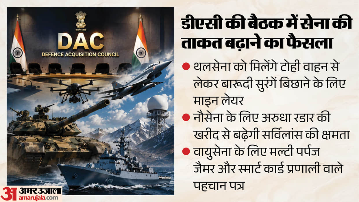 dac-clears-defence-acquisition-proposals-worth-rs-1-10-lakh-crore-indigenous