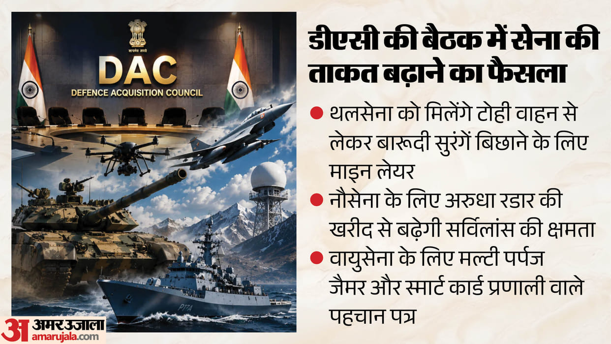 dac-clears-defence-acquisition-proposals-worth-rs-1-10-lakh-crore-indigenous