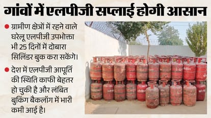 एलपीजी