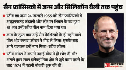 Hanuman Ansh Movie Steve Jobs Story inspiration Neem Karoli Baba Connection Box Office Collection Explainer