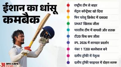 ईशान किशन का दोहरा शतक
