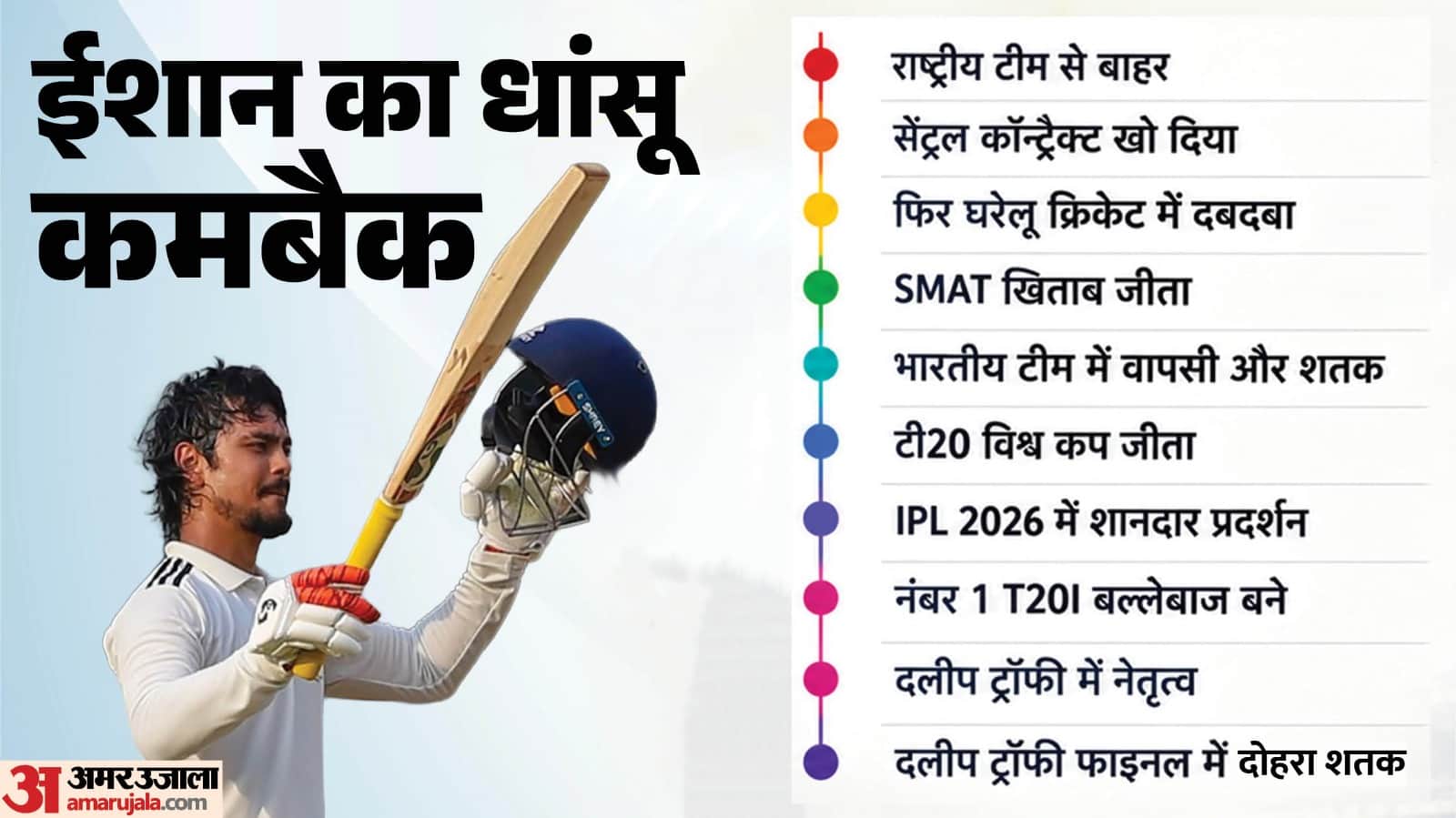 ईशान किशन का दोहरा शतक