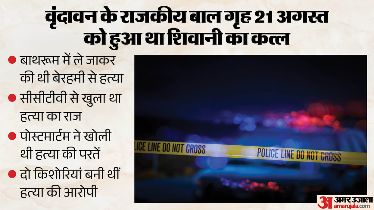 Shivani Murder Accused Juveniles’ Chilling Escape Plot: Poison Mixed in Staff Tea at Barabanki Home