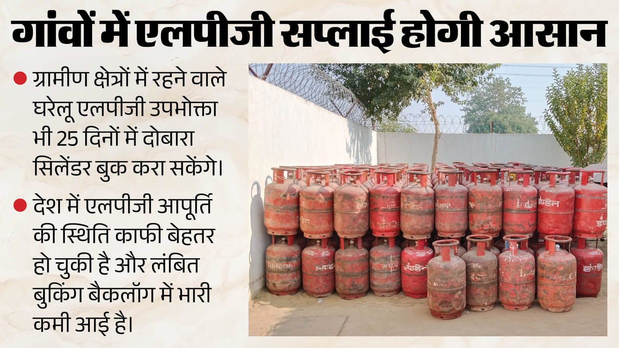 LPG: Big Relief for Rural Consumers, Can Now Rebook Gas Cylinders After 25 Days