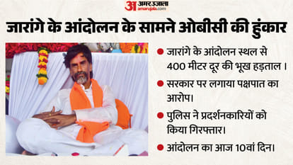 मनोज जरांगे, मराठा कार्यकर्ता