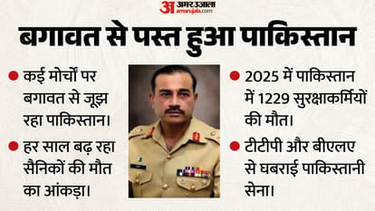 पाकिस्तानी सेना बगावत से परेशान।