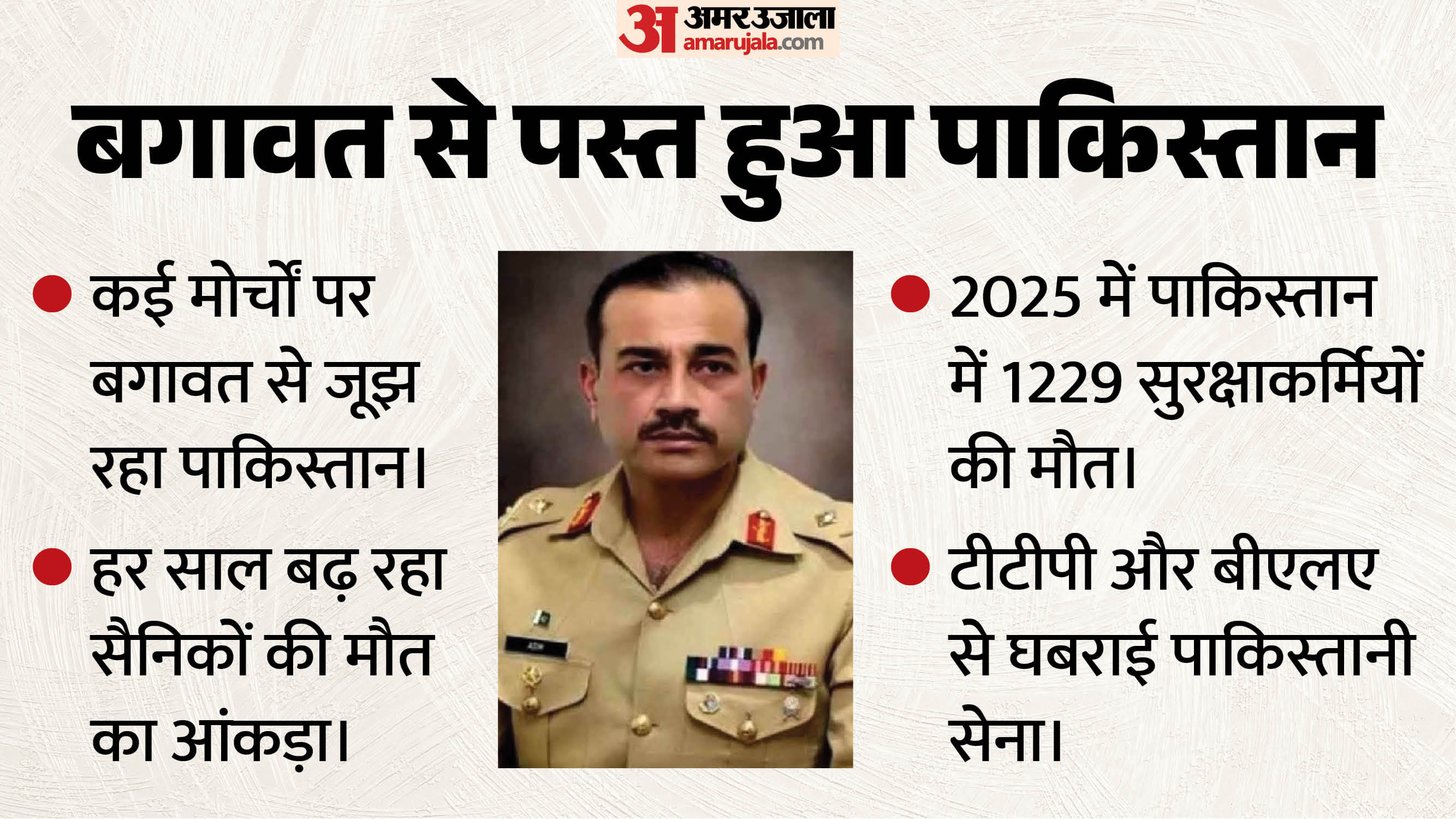 पाकिस्तानी सेना बगावत से परेशान।