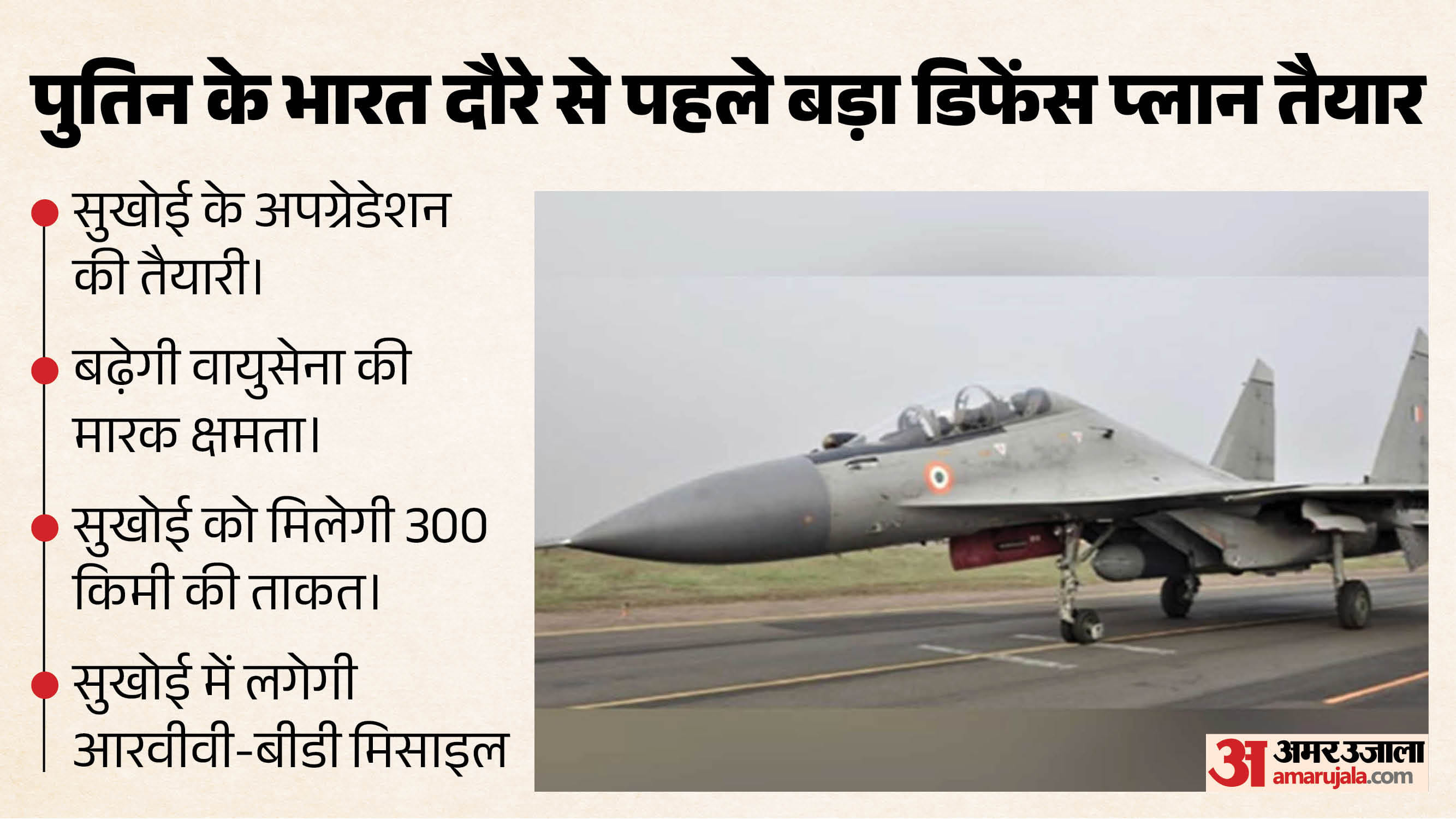 सुखोई- 30 एमकेआई फाइटर जेट