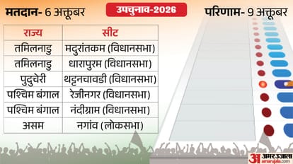 उपचुनाव 2026