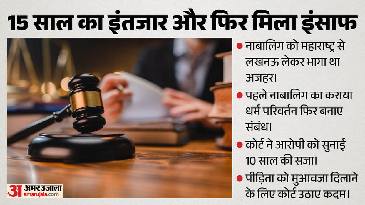 Religious conversion followed by exploitation accused receives punishment after 15 years in Thane Maharashtra