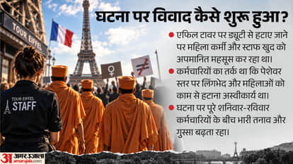 BAPS Eiffel Tower Closed after Women Workers Controversy Paris Swaminarayan Temple Explained news