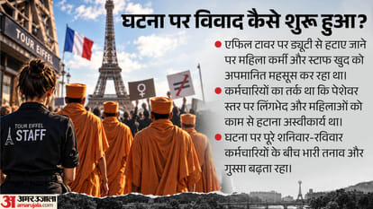 BAPS Eiffel Tower Closed after Women Workers Controversy Paris Swaminarayan Temple Explained news