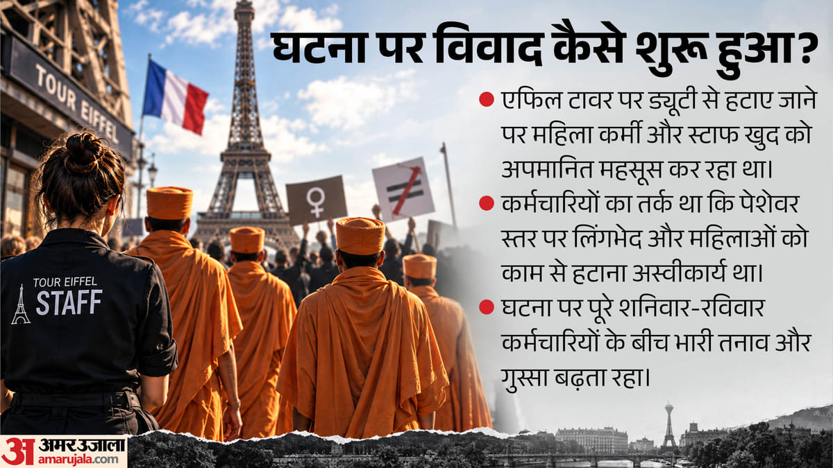 बीएपीएस दौरे के बाद एफिल टावर पर महिला कर्मचारियों को हटाने से हड़ताल, स्मारक बंद