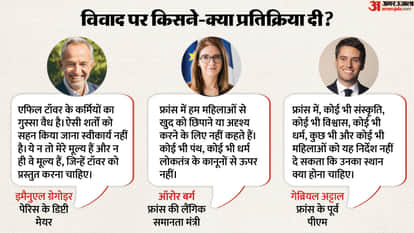 BAPS Eiffel Tower Closed after Women Workers Controversy Paris Swaminarayan Temple Explained news