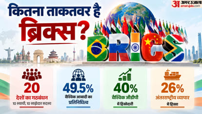 Brics Summit 2026 New Delhi PM Modi Russia Putin China Xi Jinping agenda history explained in graphics