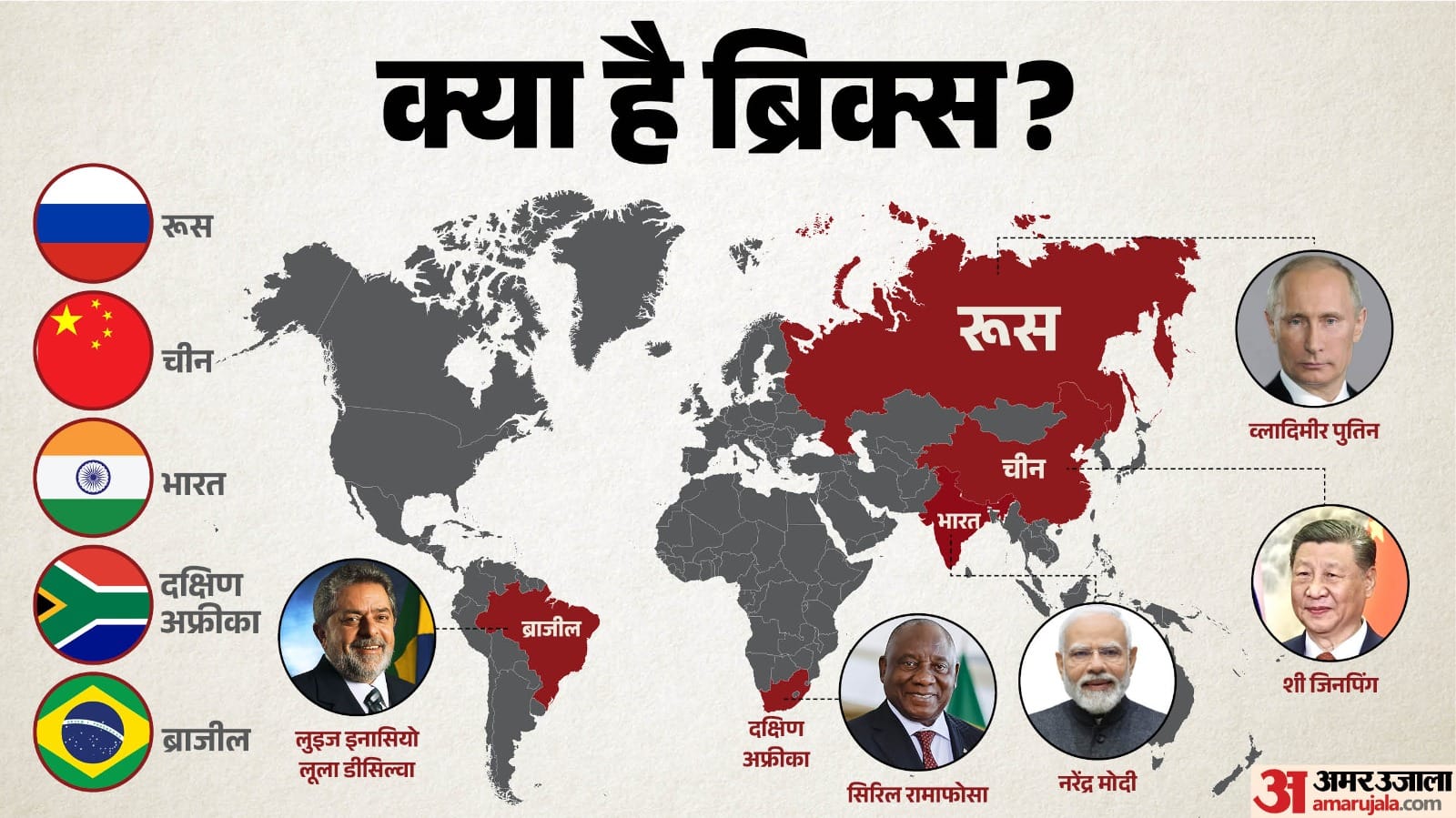 ब्रिक्स के संस्थापक देश।