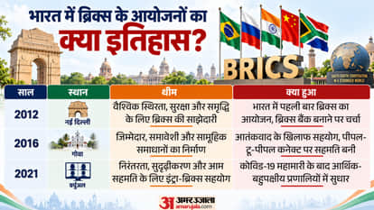 Brics Summit 2026 New Delhi PM Modi Russia Putin China Xi Jinping agenda history explained in graphics