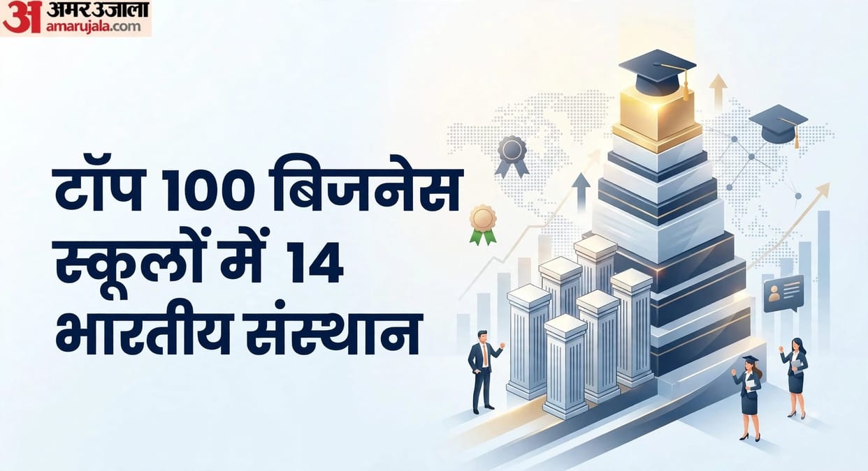 FT MiM Ranking 2026: 14 Indian B-Schools in Global Top 100, IIM Bangalore Leads