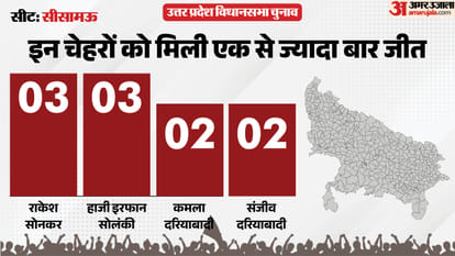 uttar pradesh election 2027 Kanpur Nagar Sisamau Assembly seat history bjp sp bsp congress political equation