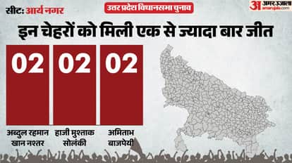 UP election 2027 Kanpur Nagar Arya Nagar Assembly seat history bjp sp bsp congress political equation