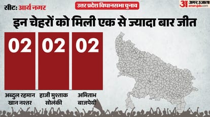 UP election 2027 Kanpur Nagar Arya Nagar Assembly seat history bjp sp bsp congress political equation
