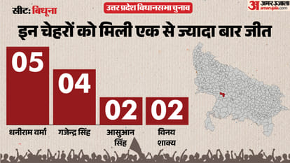 uttar pradesh election 2027 auraiya bidhuna Assembly seat history bjp sp bsp congress political equation