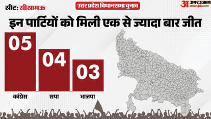 uttar pradesh election 2027 Kanpur Nagar Sisamau Assembly seat history bjp sp bsp congress political equation