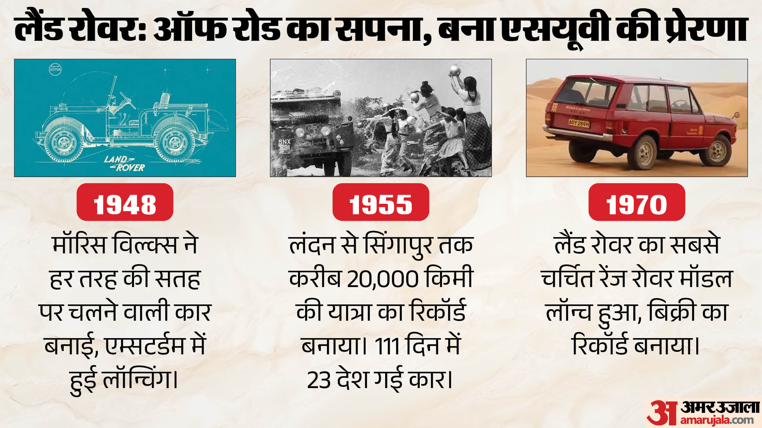 लैंड रोवर की कहानी।