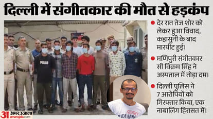 मणिपुरी संगीतकार की हत्या का मामला