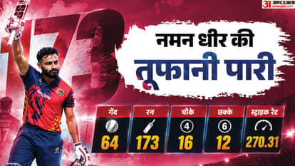 IND vs WI: Naman Dhir and Aqib Nabi Get First ODI Call-Up, Know Their Cricket Records