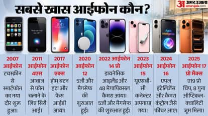 Explainer: Why Did Apple Take So Long to Open Its First Store in India? How the iPhone Evolved