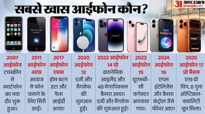 Explainer: Why Did Apple Take So Long to Open Its First Store in India? How the iPhone Evolved