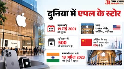 Explainer: Why Did Apple Take So Long to Open Its First Store in India? How the iPhone Evolved
