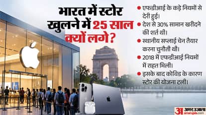 Explainer: Why Did Apple Take So Long to Open Its First Store in India? How the iPhone Evolved