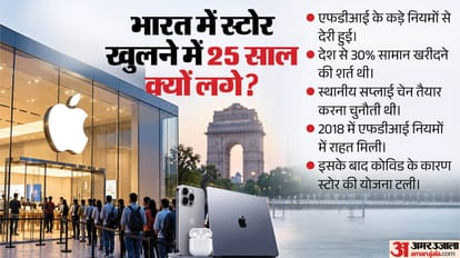 Explainer: Why Did Apple Take So Long to Open Its First Store in India? How the iPhone Evolved