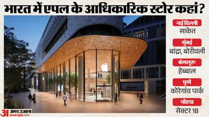Explainer: Why Did Apple Take So Long to Open Its First Store in India? How the iPhone Evolved