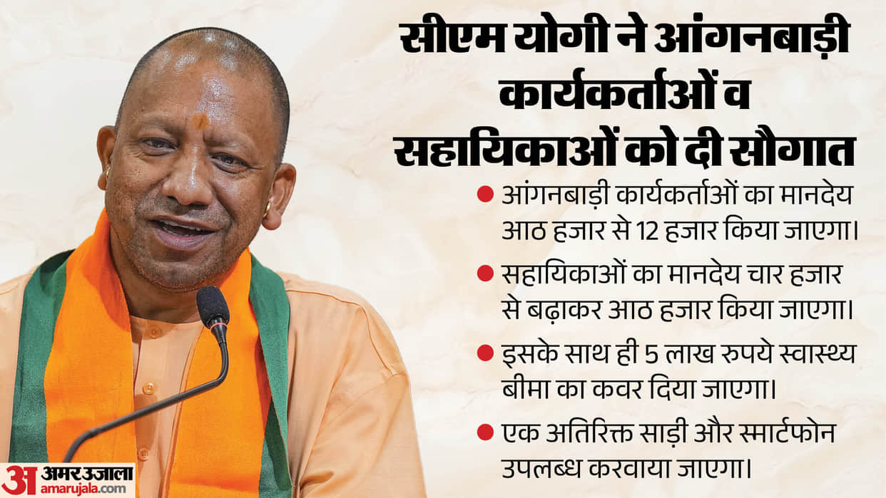 Chief Minister Yogi Adityanath honored Anganwadi workers in Ayodhya.