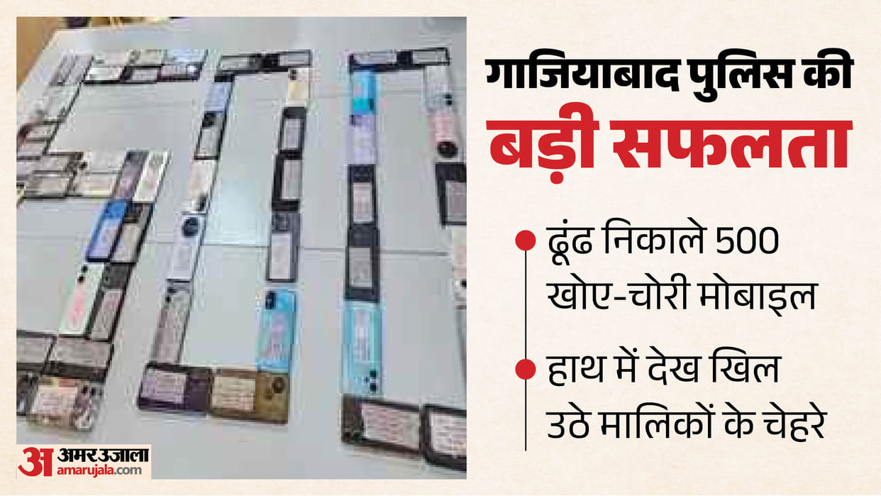 Ghaziabad Police recover and return 500 lost mobile phones worth 1-5 crore