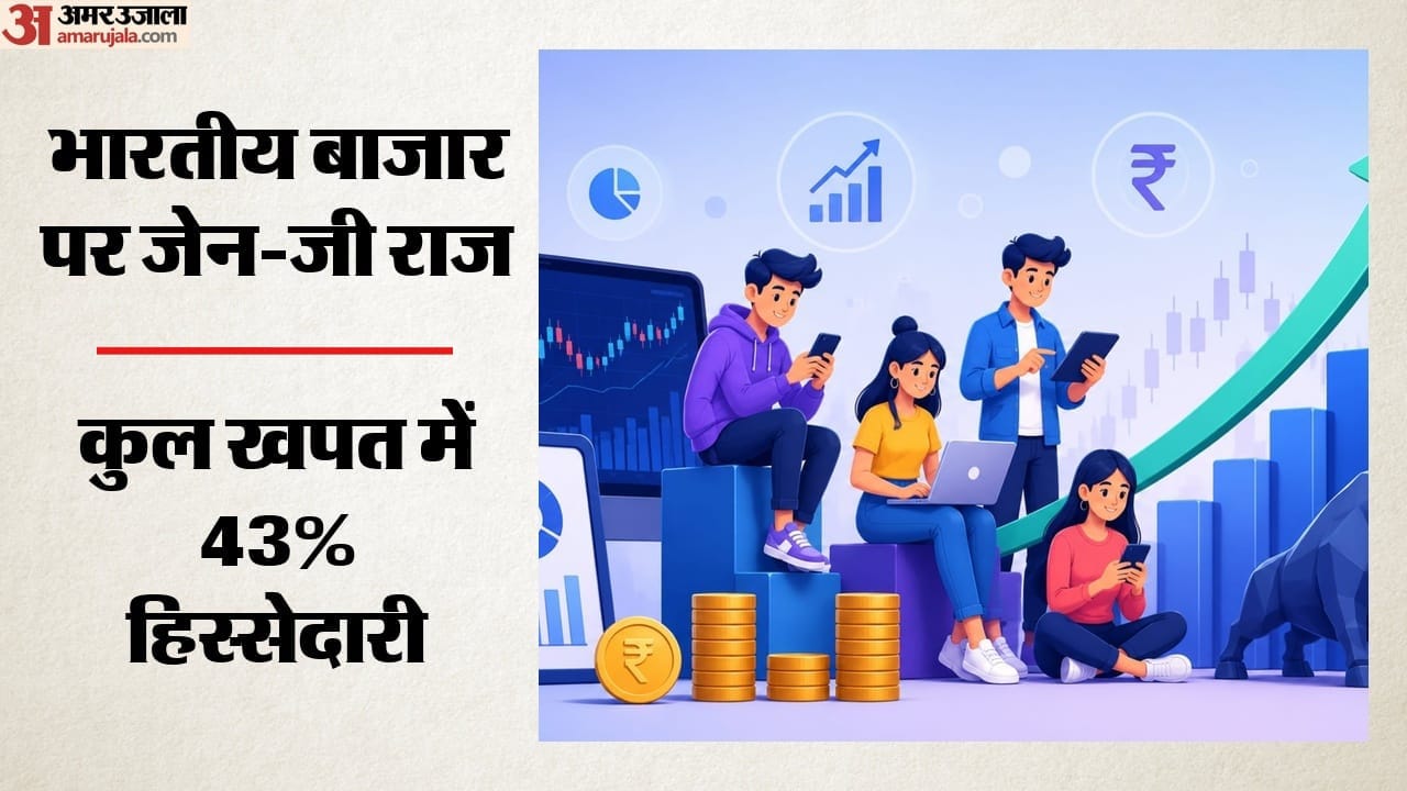 gen z india consumer power 860 billion spending 2035 market impact