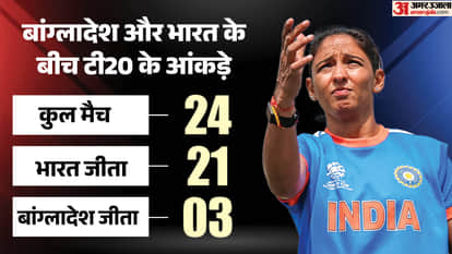 India vs Bangladesh Women Asia Cup Semi final live streaming details probable playing 11 head to head records