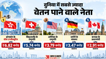 Explainer: Singapore PM Has the World’s Highest Salar, What Do Trump, Xi, Modi & Murmu Earn?