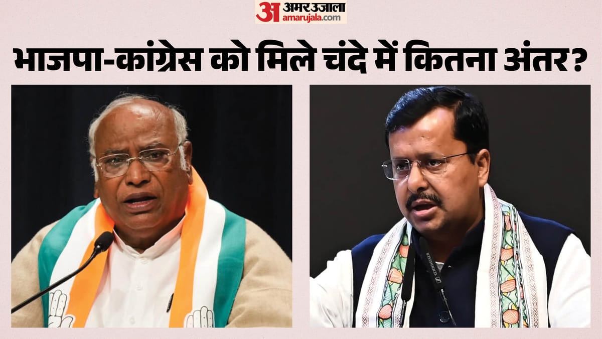 पांच राज्यों के चुनाव में भाजपा को 1473 करोड़, कांग्रेस से सात गुना अधिक