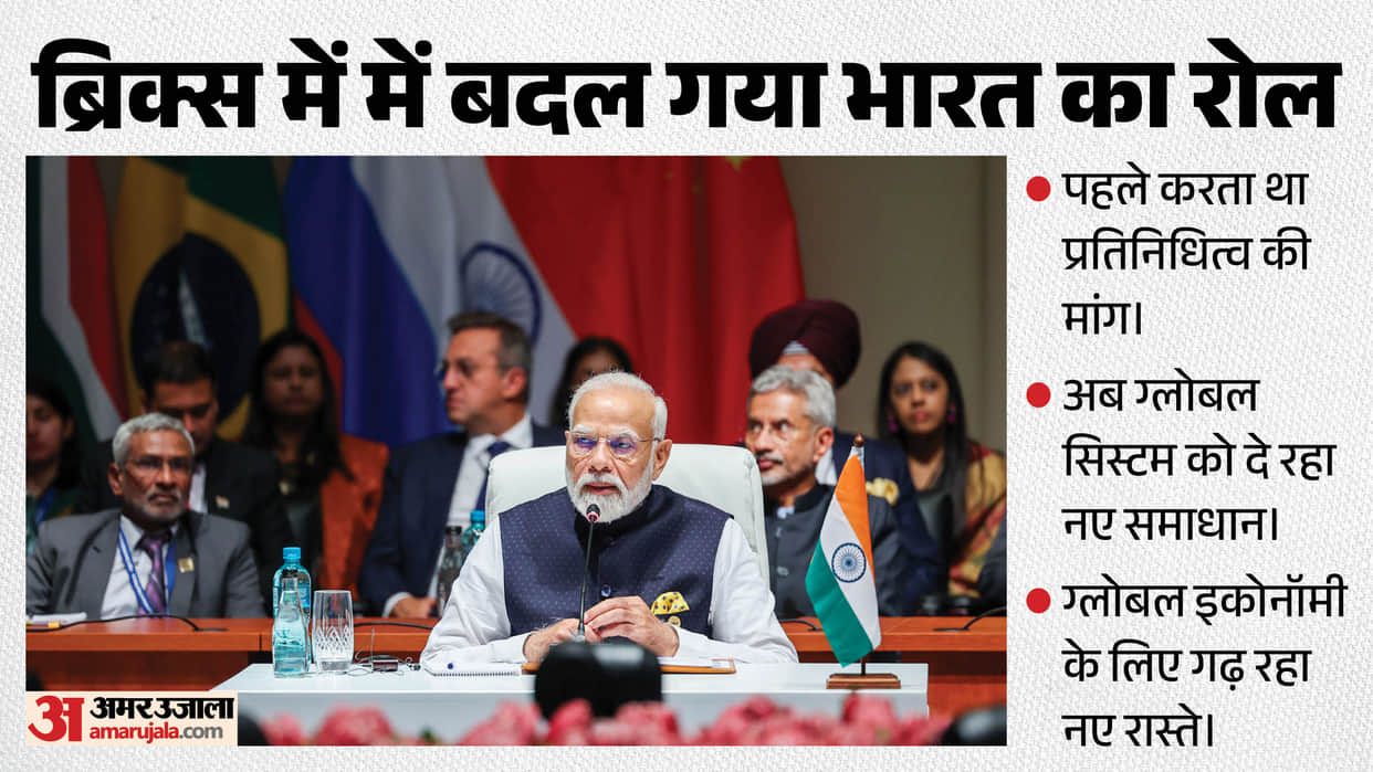 India Journey from Demanding Representation and Reforms to Shaping Global Order Brick by Brick