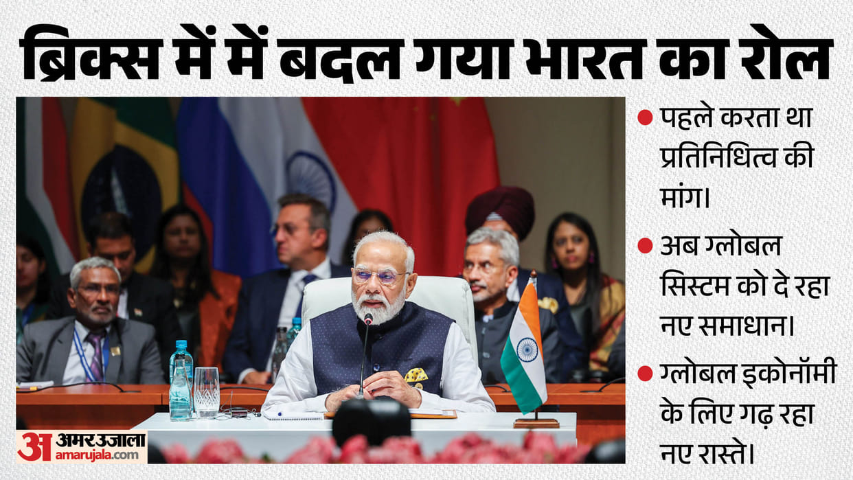 India Journey from Demanding Representation and Reforms to Shaping Global Order Brick by Brick